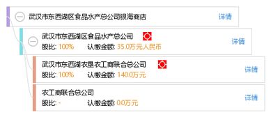 武漢市東西湖區食品水產總公司銀海商店業務介紹