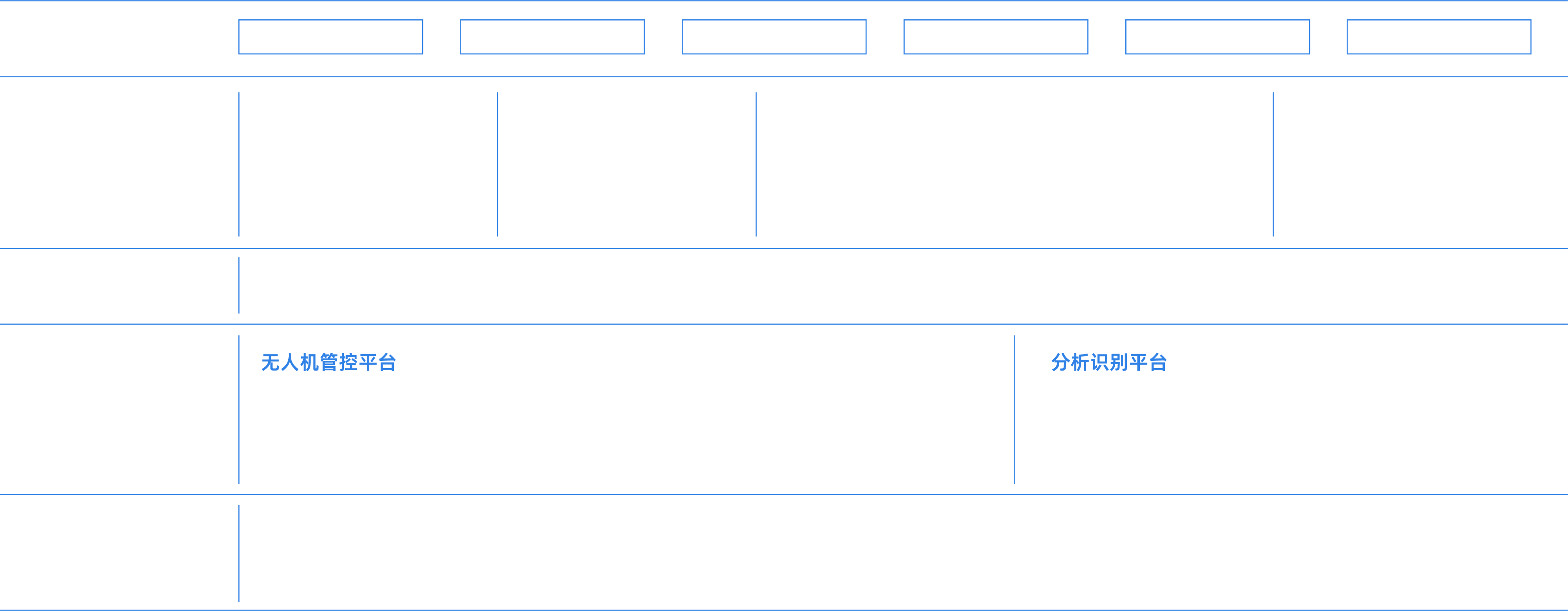 工業園區巡檢方案架構