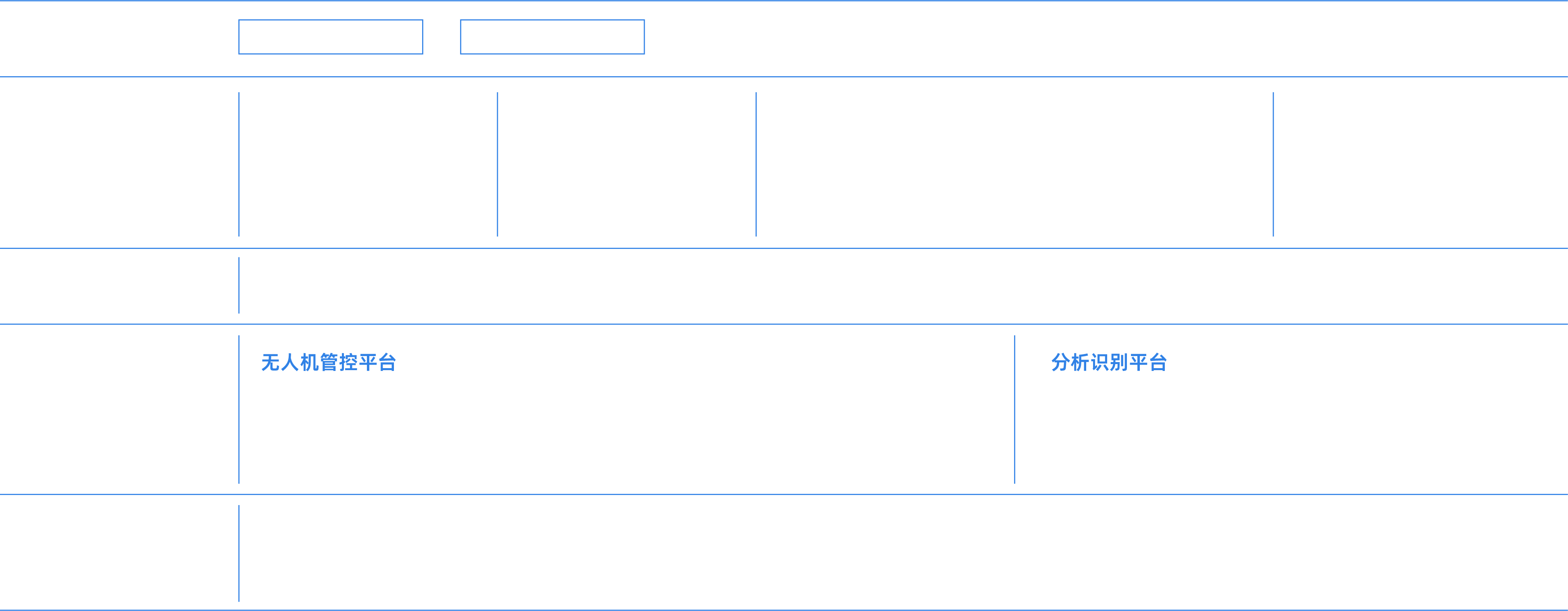 輸電線(xiàn)路巡檢方案架構(gòu)